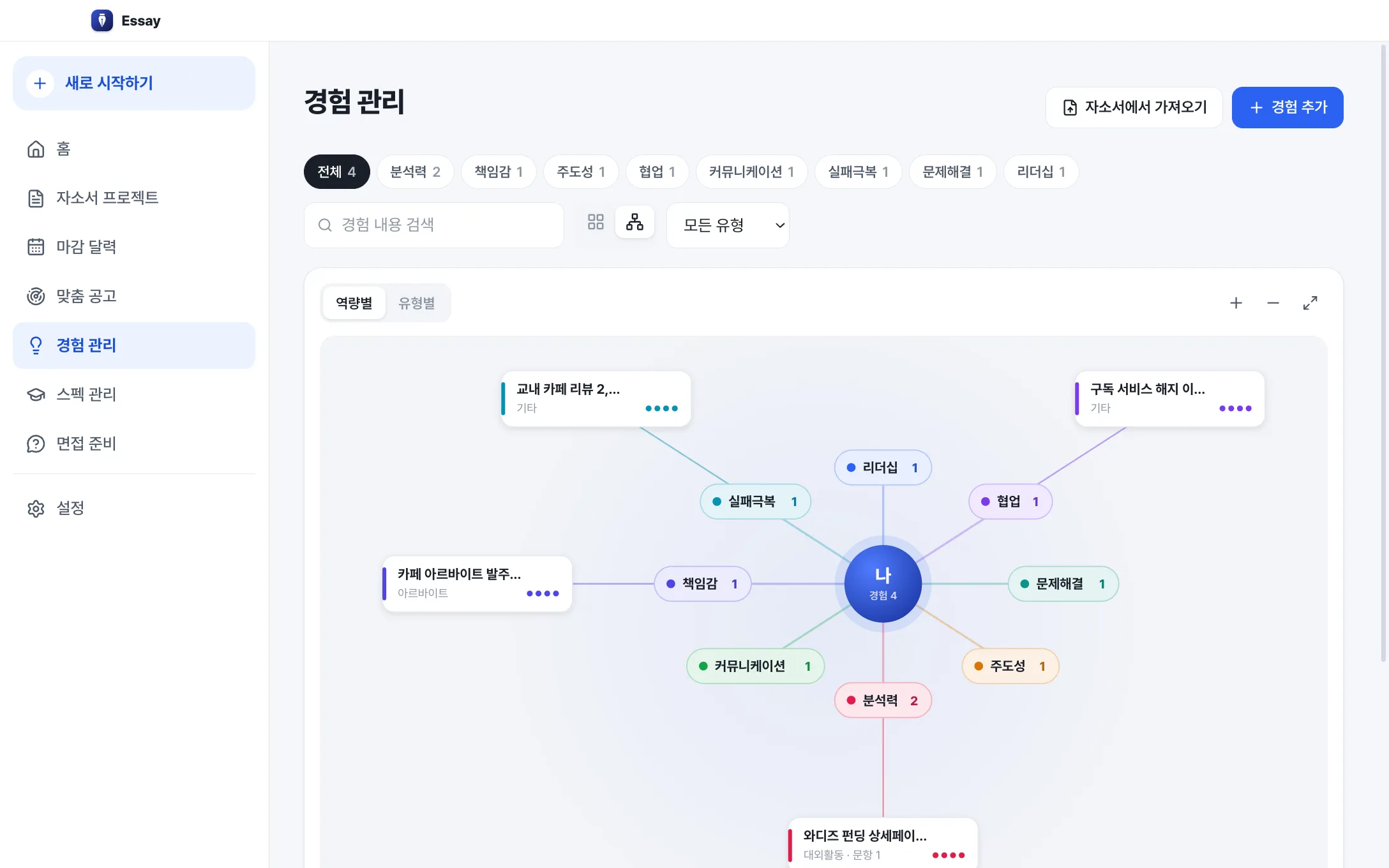 경험 마인드맵